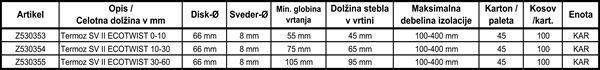 Vijačno sidro TERMOZ SV II ECOTWIST 30-60 ETA 12/0208 100kos/karton 45kart/pal, Z530355