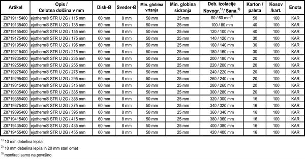 Vijačno sidro EJOT® ejotherm® STR U 2G, 235mm, ETZ ETA-04/0023, 100kosov/karton, Z8719235400